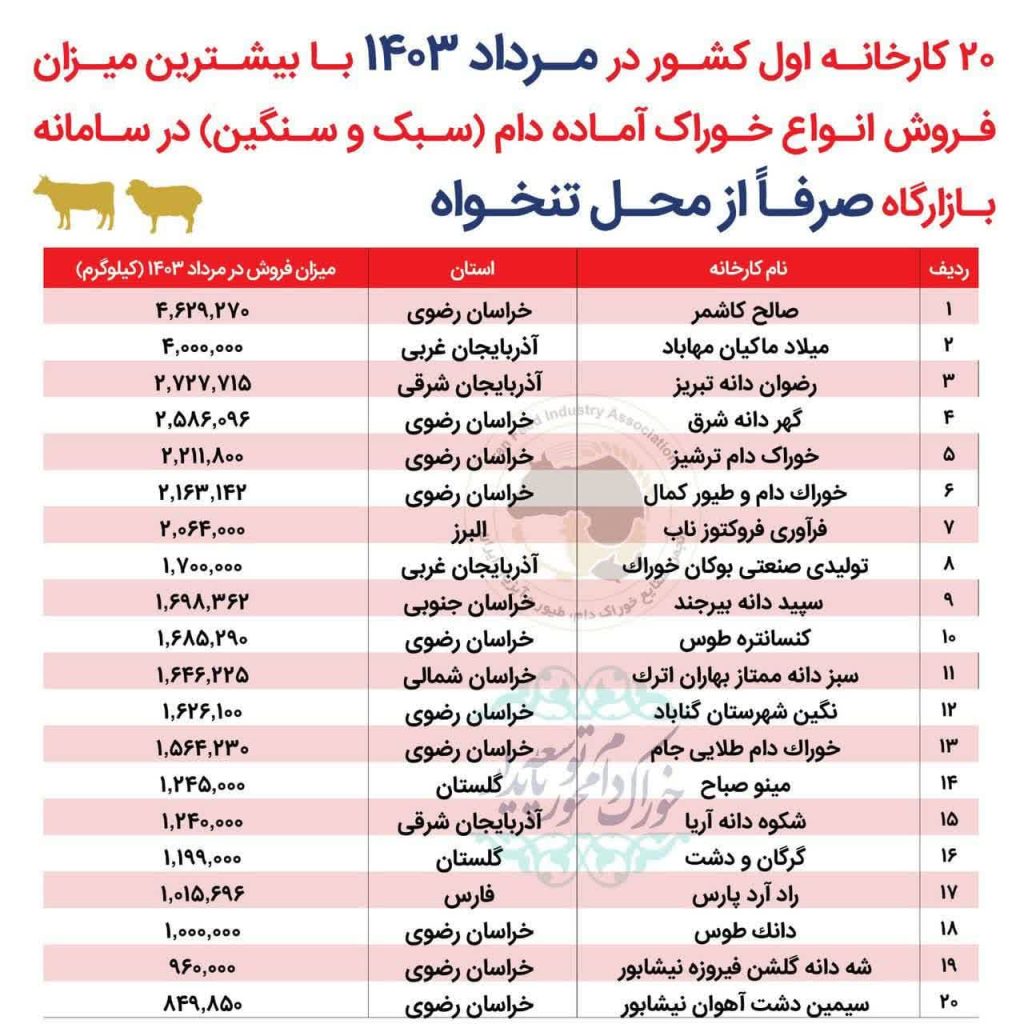 خوراک دام صالح