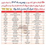 کارخانه خوراک دام